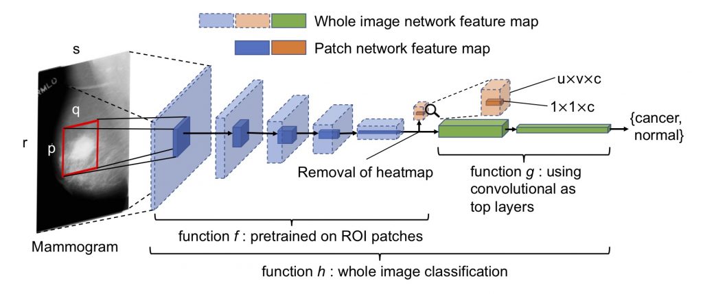 Michael M. Bronstein · Geometric Deep Learning for computational protein  design · SlidesLive