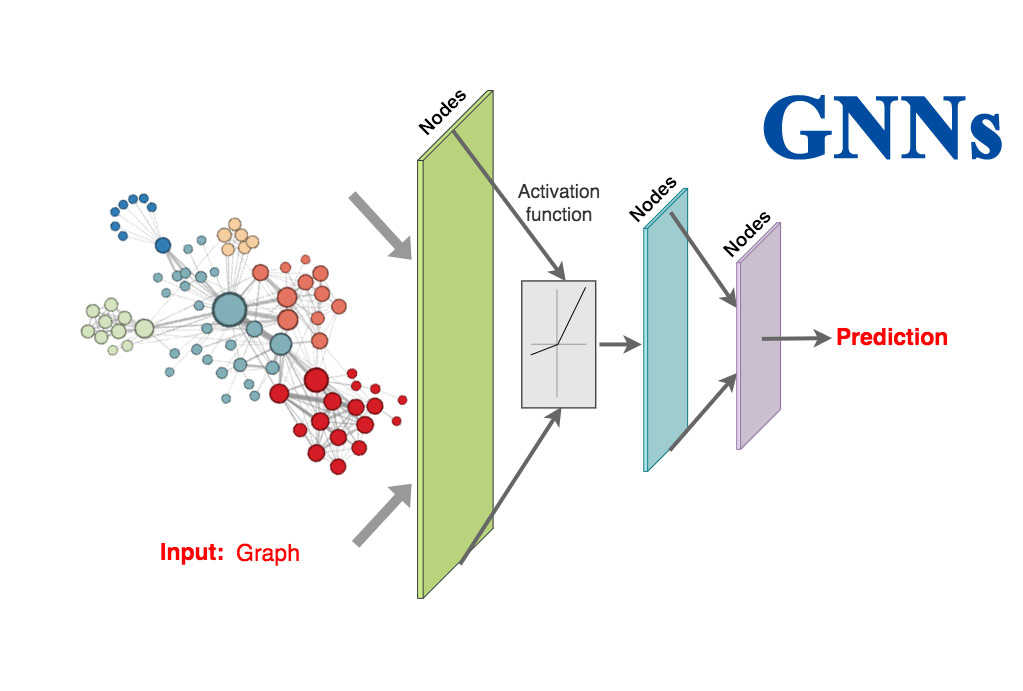 Michael M. Bronstein · Geometric Deep Learning for computational protein  design · SlidesLive